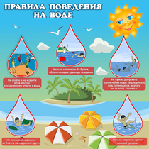Стенд "Правила поведения на воде" - «globural.ru» - Донецк