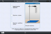 Интерактивные курсы. Физика 8 класс. Базовый - «globural.ru» - Донецк