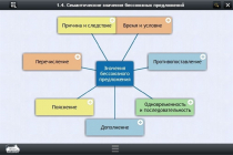 Интерактивные курсы. Русский язык 9 класс. Базовый - «globural.ru» - Донецк