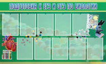 Стенд "Подготовка к ЕГЭ и ОГЭ по биологии" (вариант 2) - «globural.ru» - Донецк