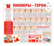 Тематический стенд "Пионеры-герои" - «globural.ru» - Донецк