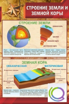 Стенд "Строение земли и земной коры" (вариант 1) - «globural.ru» - Донецк