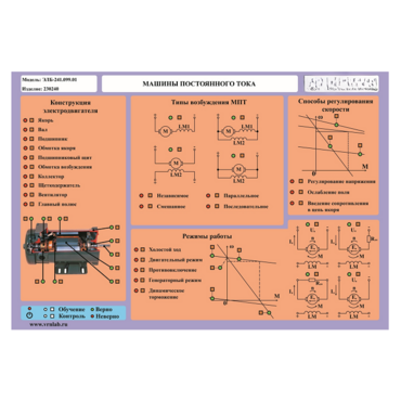 Стенд-планшет «Машины постоянного тока» - «globural.ru» - Донецк