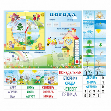Стенд "Погода" с карманами для вставок - «globural.ru» - Донецк