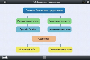 Интерактивные курсы. Русский язык 5 класс. Базовый - «globural.ru» - Донецк