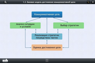 Интерактивные курсы. Русский язык 7 класс. Базовый - «globural.ru» - Донецк